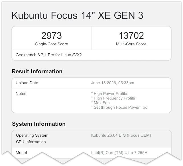 Geekbench 6 Scores