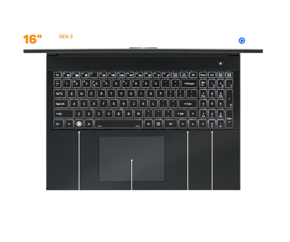 Input Features