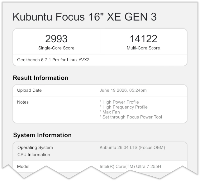 Geekbench 6 Scores