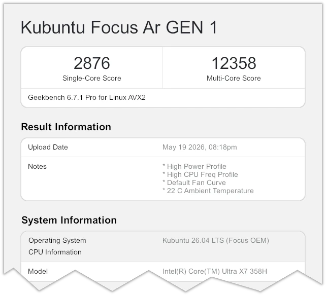Geekbench Scores
