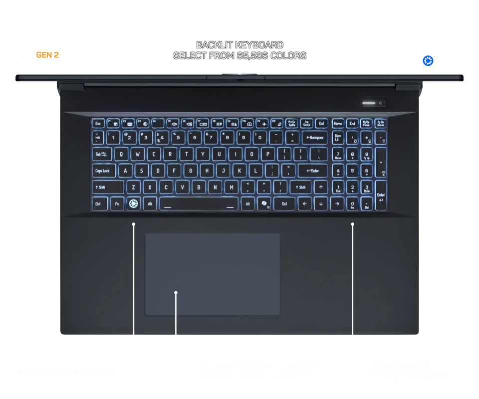 Input Features